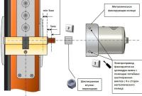Utopic Shtok крепление на корпус цилиндра